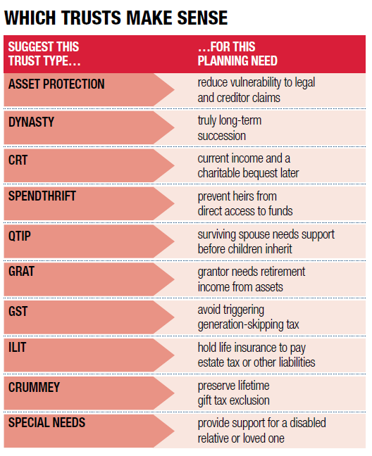 Which trusts make sense 